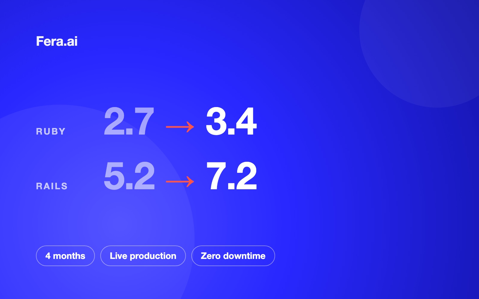 Fera.ai
